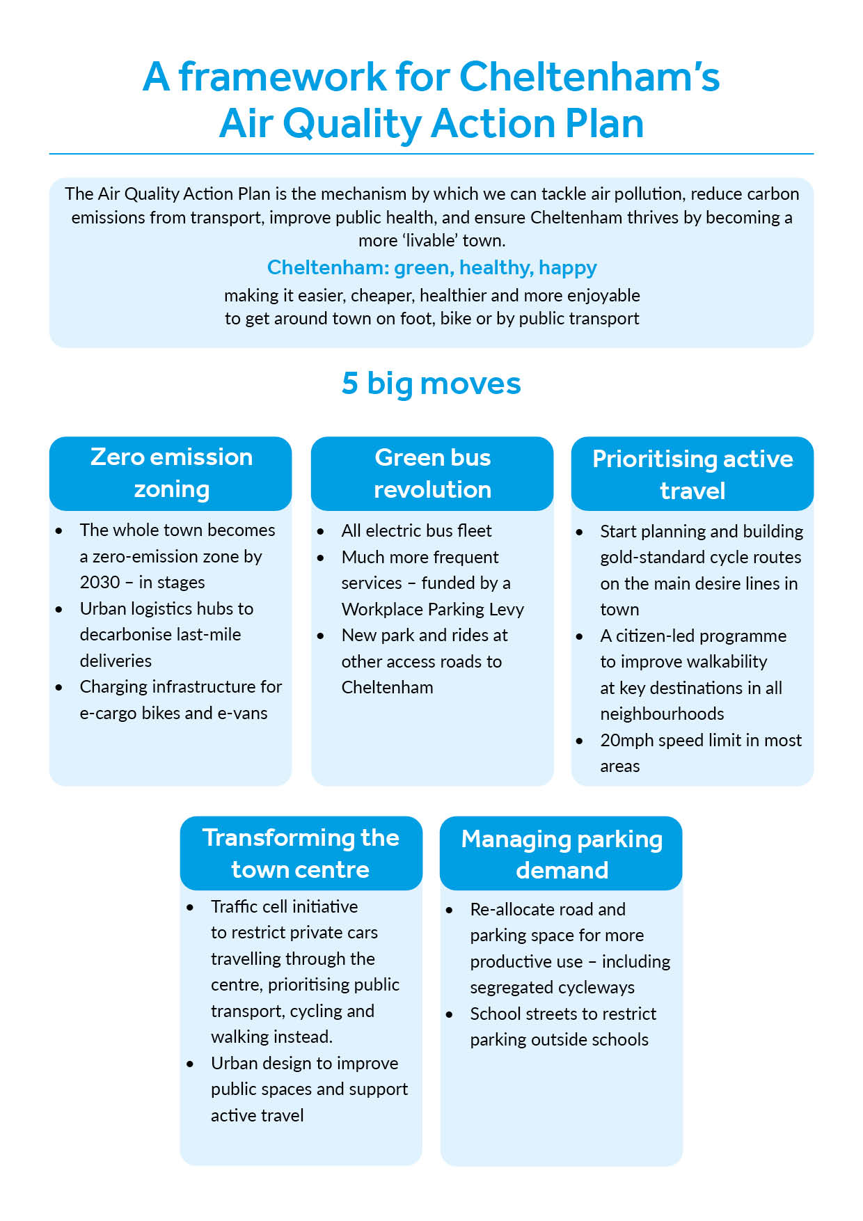 Summary of Air Quality Action Plan framework